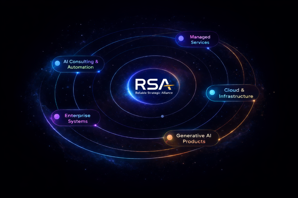AI Intelligence Ecosystem